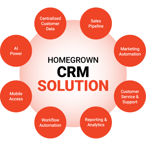 crm-solution