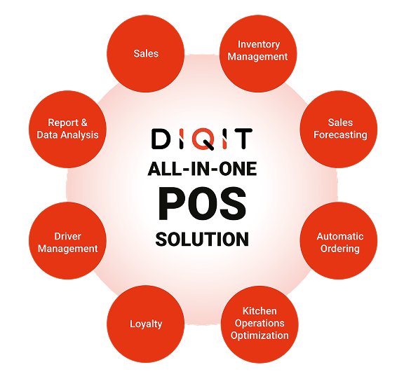 All-in-One POS Solution