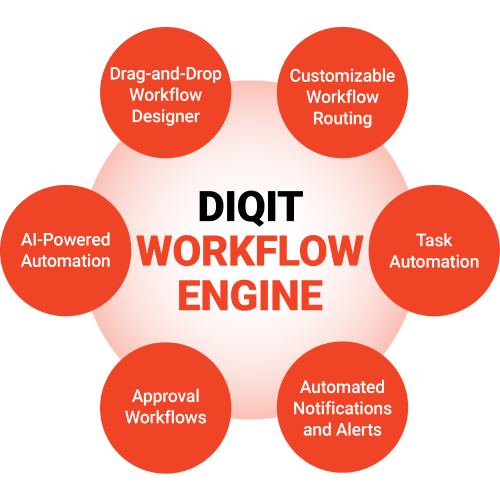 workflow-engine